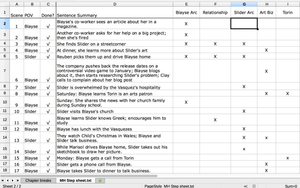 My scene list for Hope and Pride.