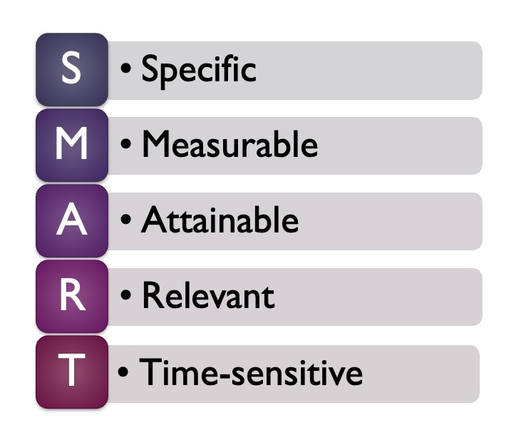 Set Realistic Writing Goals • Kristen Stieffel